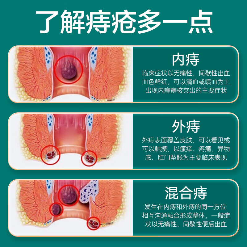 北京同仁堂怡福寿卡波姆痔疮凝胶敷料3g/支*4支/盒