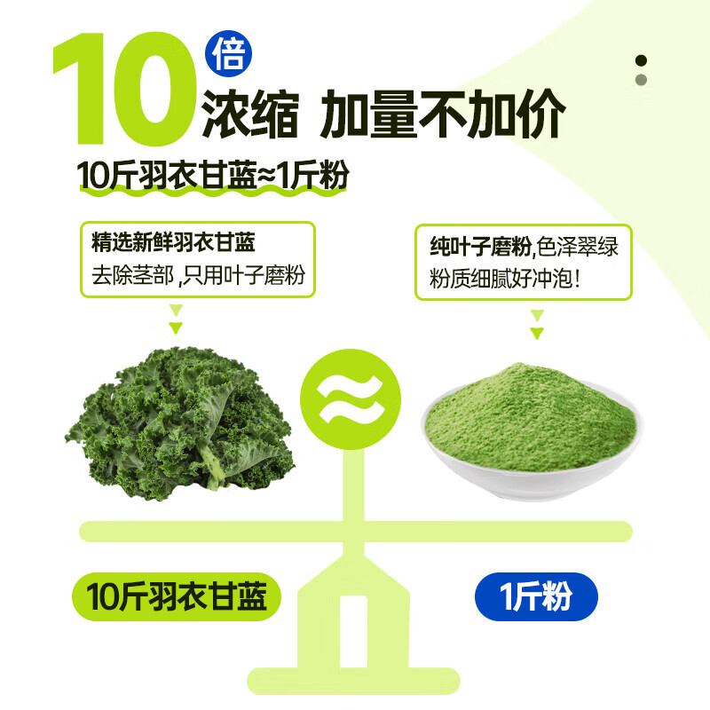 北京同仁堂怡福寿白芸豆菊粉羽衣甘蓝膳食纤维粉100g/盒