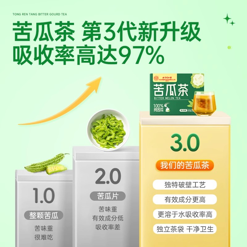 北京同仁堂怡福寿苦瓜茶