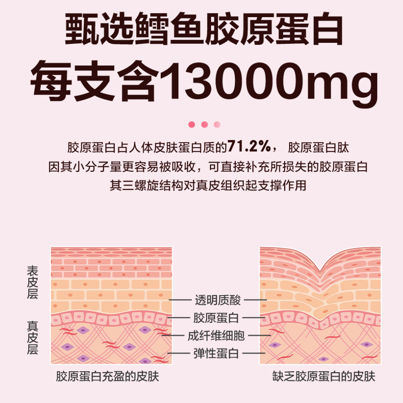 北京同仁堂怡福寿鱼子酱胶原三肽饮品50ml*6支