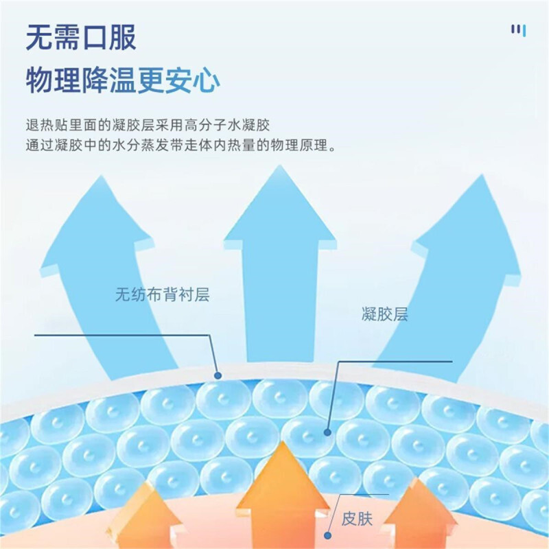 葵花医用退热贴（通用型） 1片/袋*4袋/盒